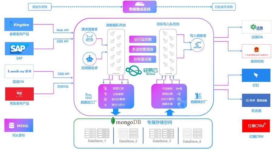 企业数字化转型中的系统集成与智能仓储