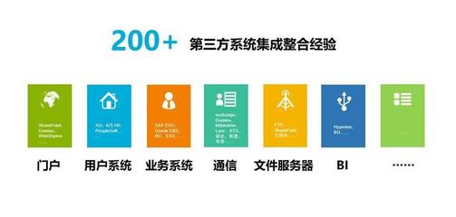 支撑企业业务在线,奥哲网络凭两张牌屹立产业互联网潮头