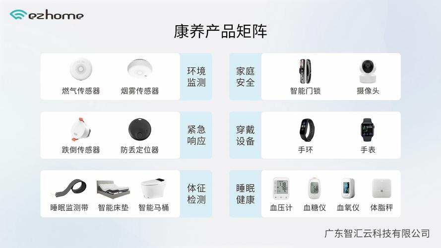 一站式康养解决方案,全面赋能系统集成商与养老项目